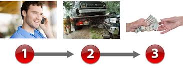 Junk car removal Bronx online quote request free online quote Junk car removal Bronx online quote